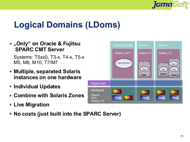 Ldom commands in solaris 10